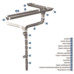 Accessoires Gouttières Naissance En Zinc Cylindrique à Souder Pour Gouttières VM Zinc - Développé 25 Demi Ronde Diam. 80 Mm