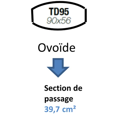Descentes Tube De Descente Nicoll TD95 Anthracite Pour Gouttière Ovation - 4M – Image 2